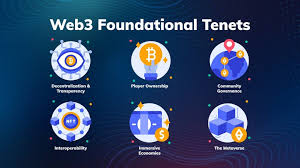 Monetization Strategies Authentic Web3 Airdrop Calenda Website